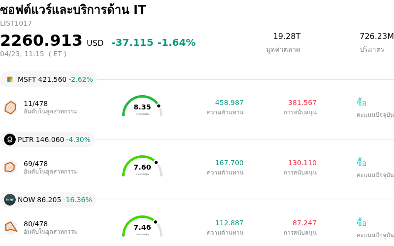 ซอฟต์แวร์และบริการด้าน IT