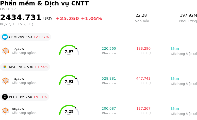 Phần mềm & Dịch vụ CNTT