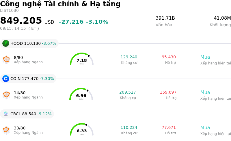 Công nghệ Tài chính & Hạ tầng