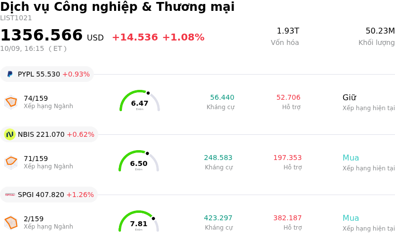 Dịch vụ Công nghiệp & Thương mại