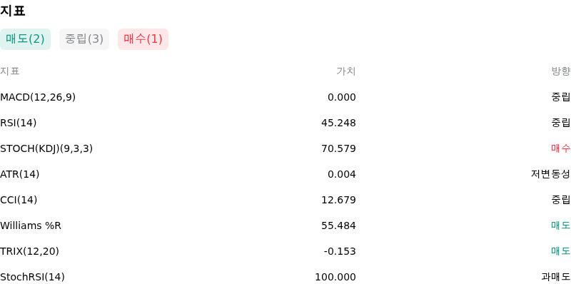 IndicatorAnalysis