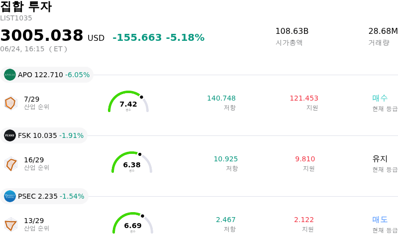 집합 투자