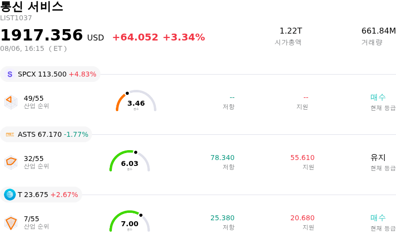 통신 서비스
