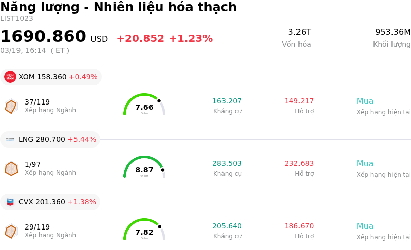 Năng lượng - Nhiên liệu hóa thạch