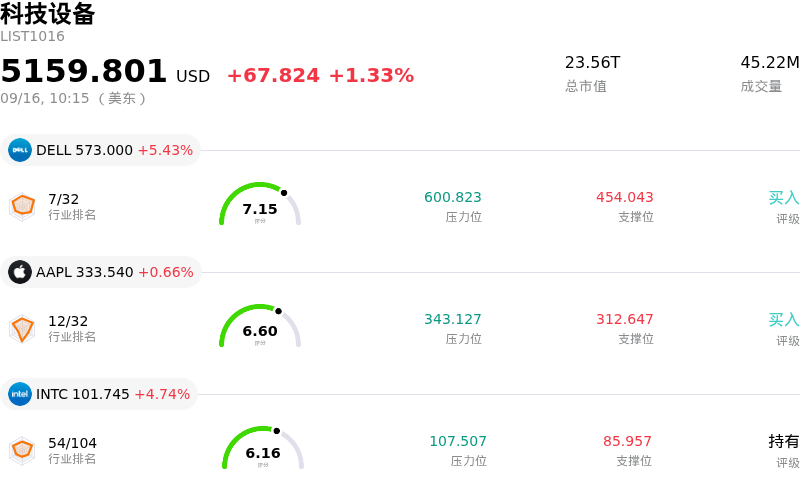 科技设备