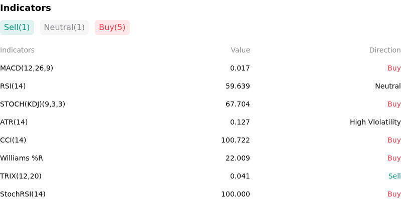 IndicatorAnalysis