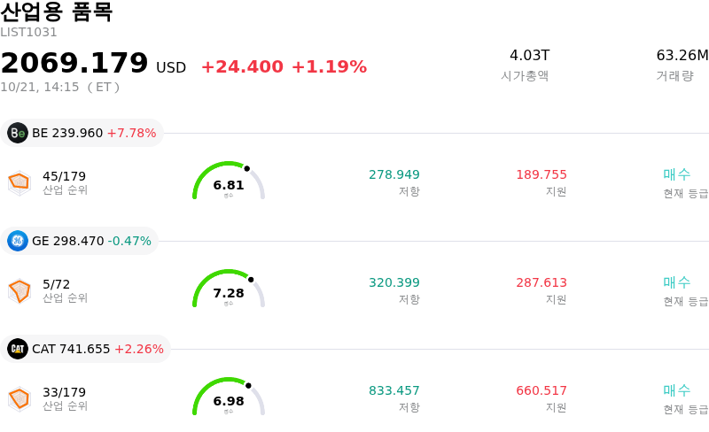 산업용 품목
