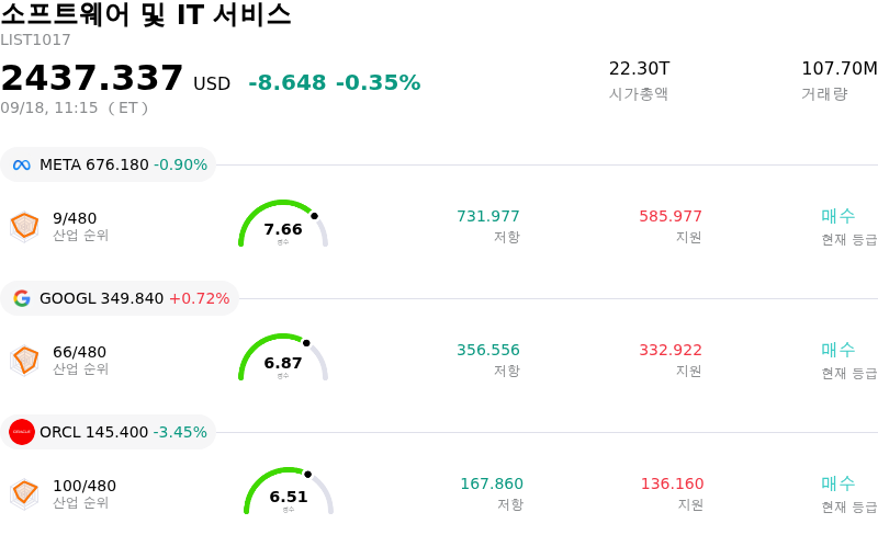소프트웨어 및 IT 서비스