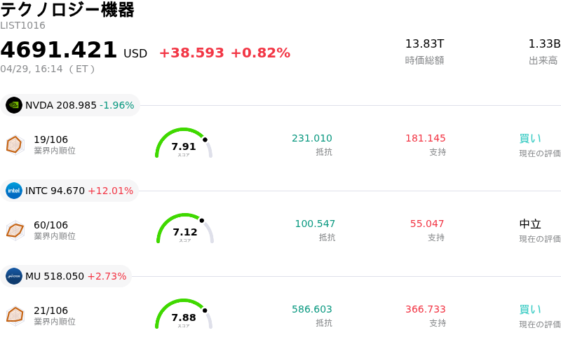 テクノロジー機器