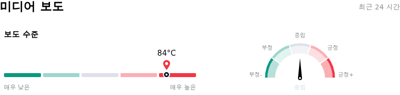 Advanced Micro Devices Inc미디어 보도
