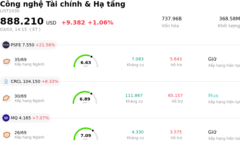 Công nghệ Tài chính & Hạ tầng