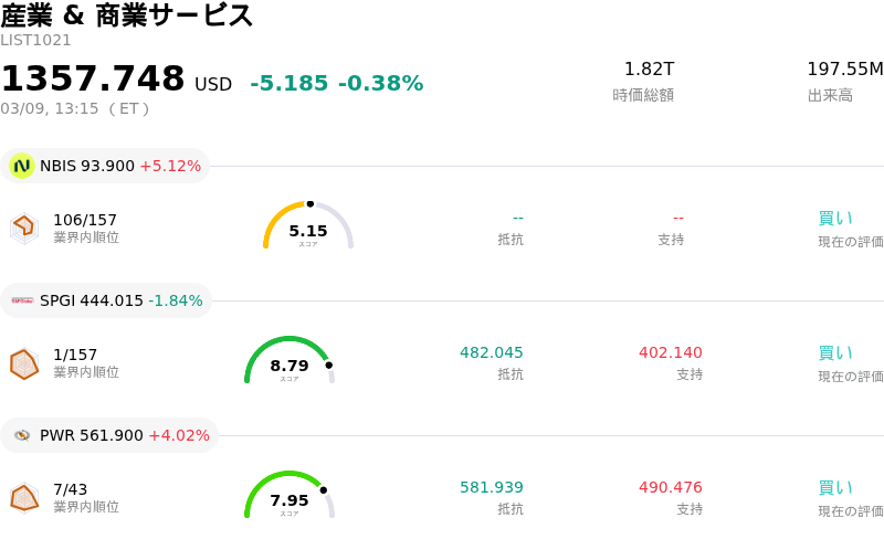 産業 & 商業サービス
