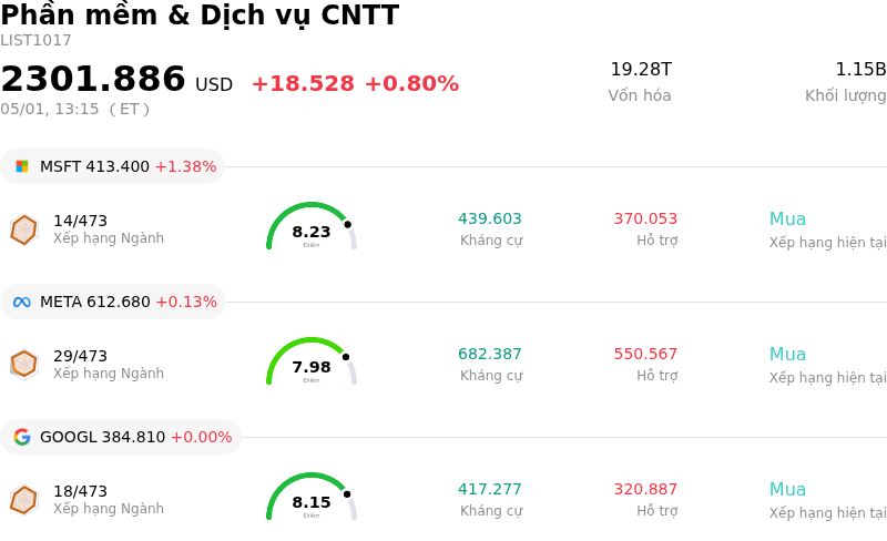 Phần mềm & Dịch vụ CNTT