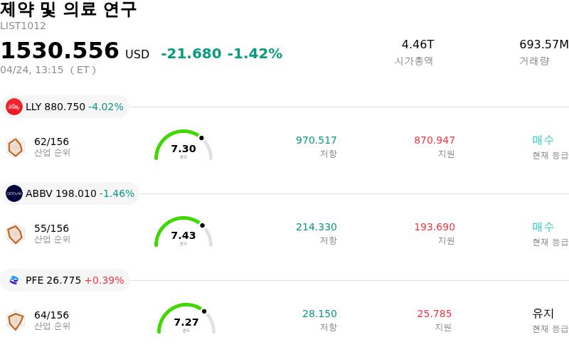 제약 및 의료 연구