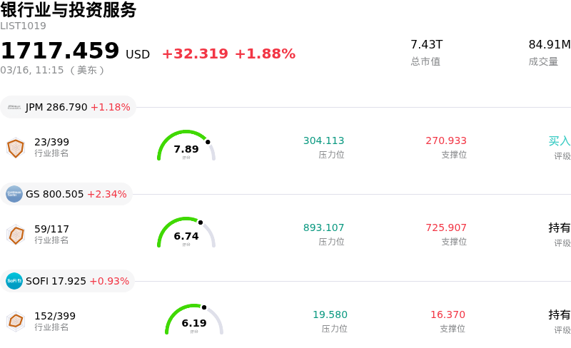 银行业与投资服务