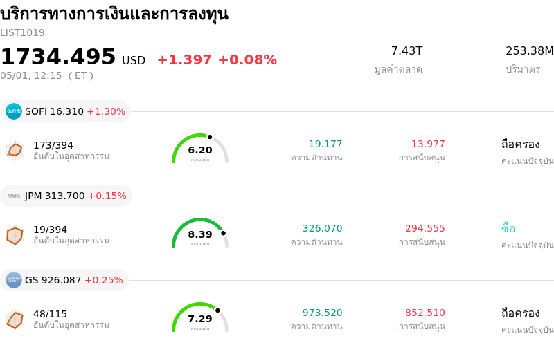 บริการทางการเงินและการลงทุน
