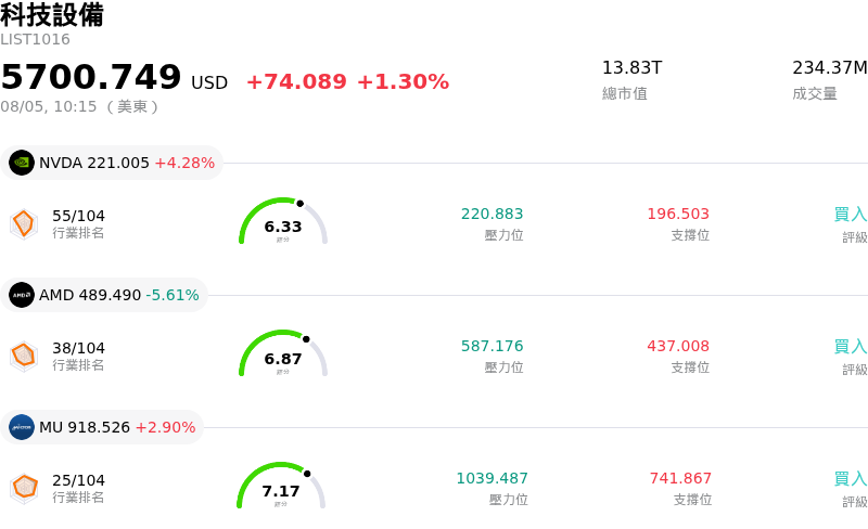 科技設備