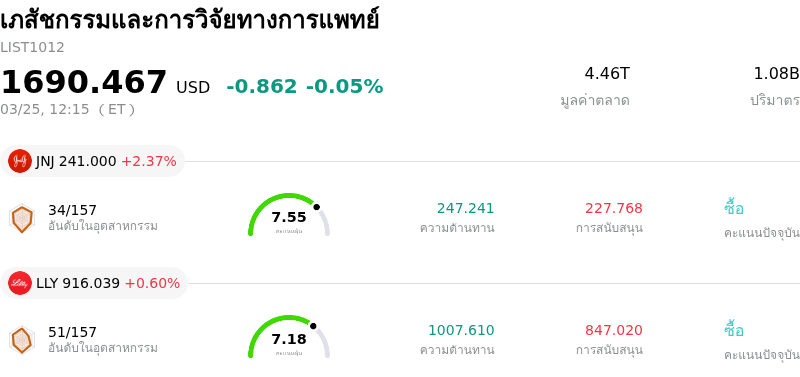 เภสัชกรรมและการวิจัยทางการแพทย์