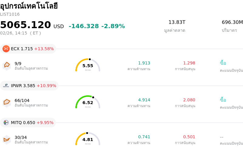 อุปกรณ์เทคโนโลยี