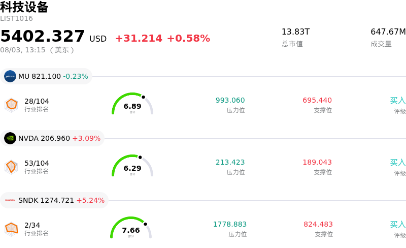 科技设备