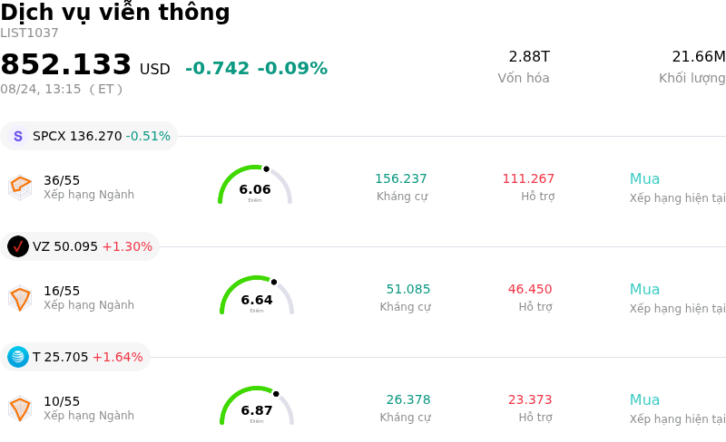 Dịch vụ viễn thông