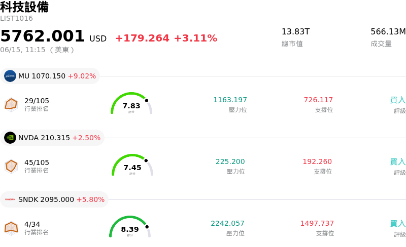 科技設備