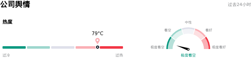 特斯拉公司舆情