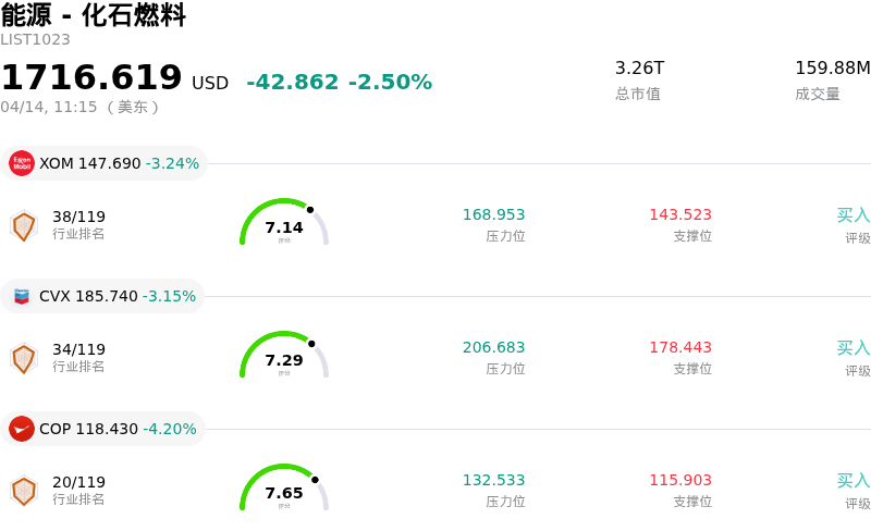 能源 - 化石燃料