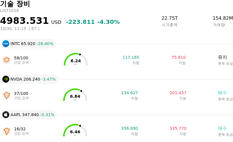 기술 장비