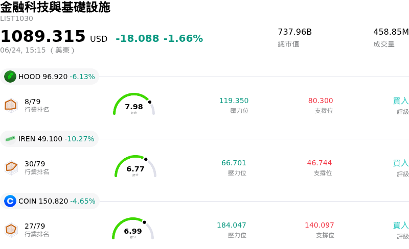 金融科技與基礎設施