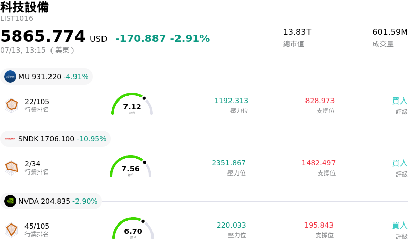 科技設備