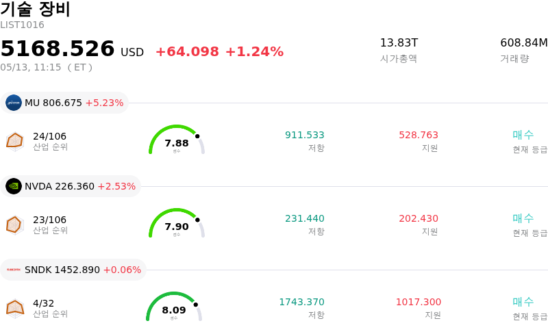 기술 장비