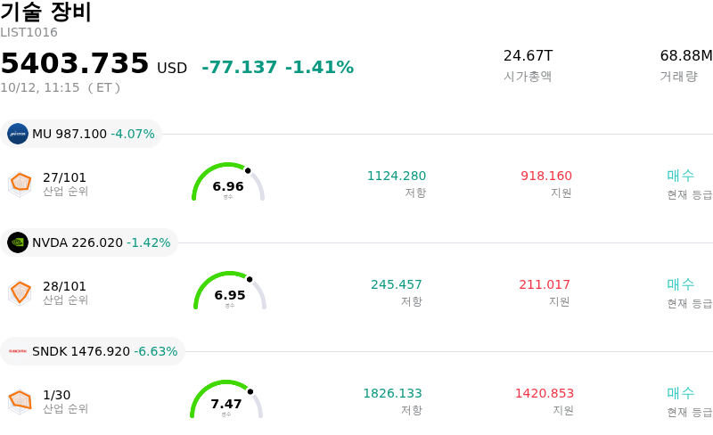 기술 장비