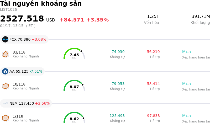 Tài nguyên khoáng sản