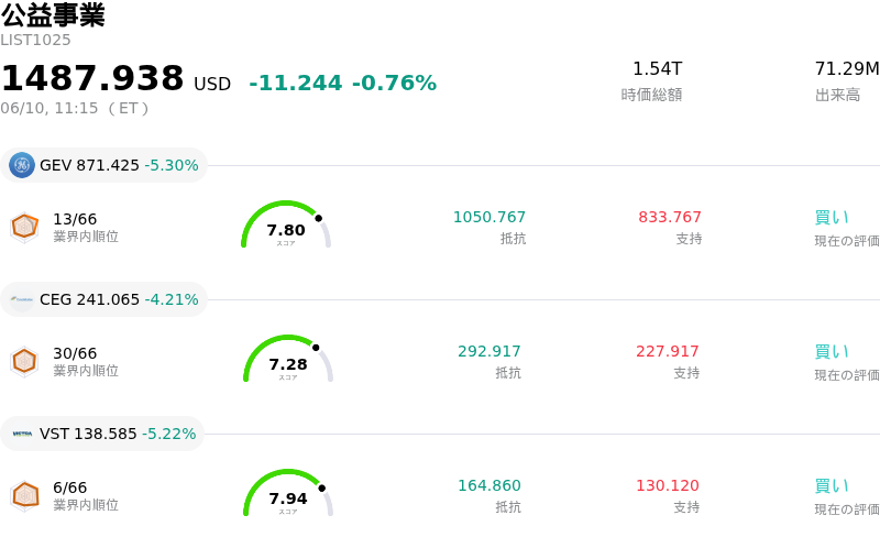 公益事業