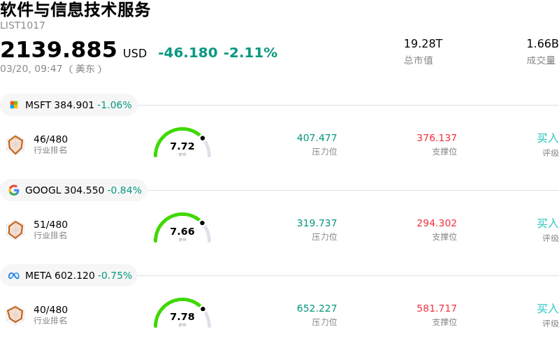 软件与信息技术服务