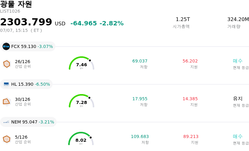 광물 자원