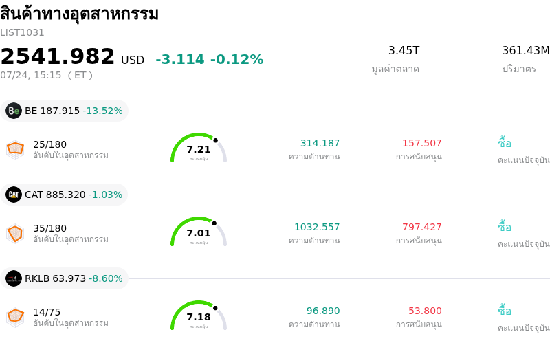 สินค้าทางอุตสาหกรรม