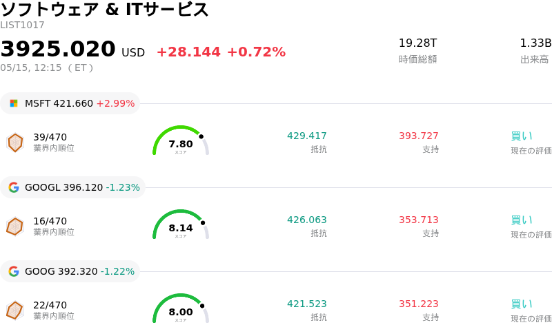 ソフトウェア & ITサービス