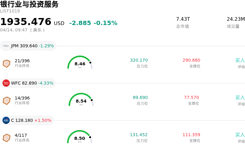 银行业与投资服务