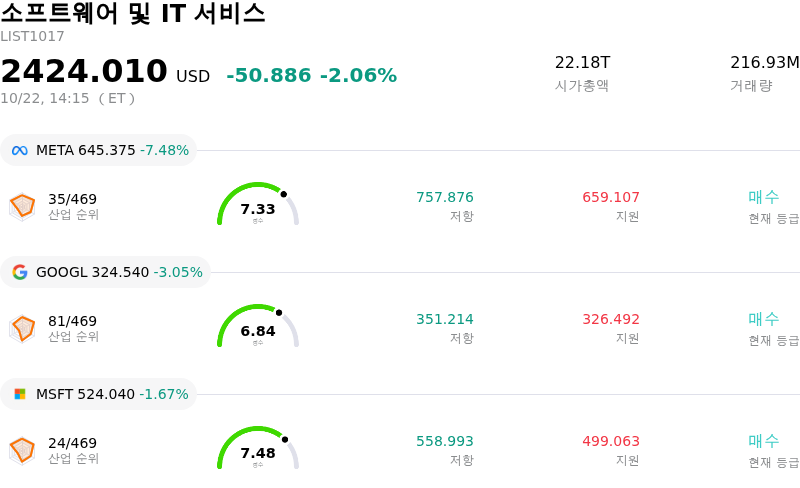 소프트웨어 및 IT 서비스