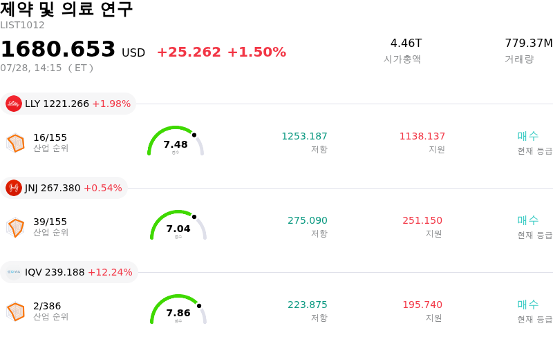 제약 및 의료 연구