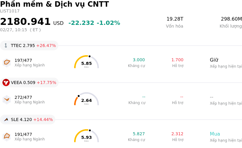 Phần mềm & Dịch vụ CNTT