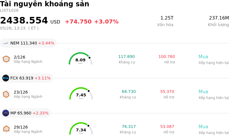 Tài nguyên khoáng sản