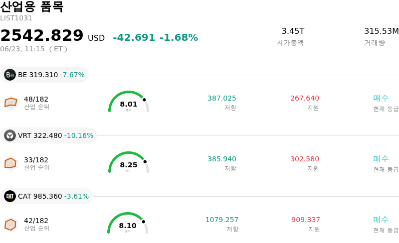 산업용 품목