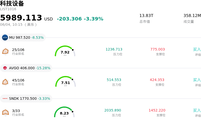 科技设备