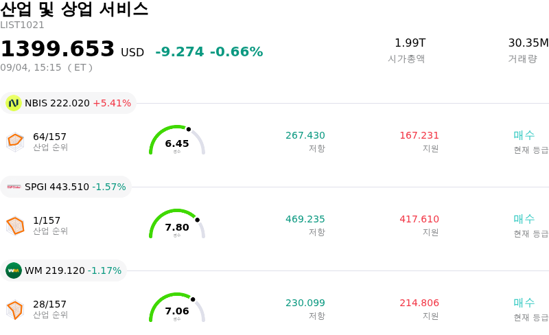 산업 및 상업 서비스
