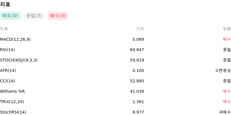 IndicatorAnalysis