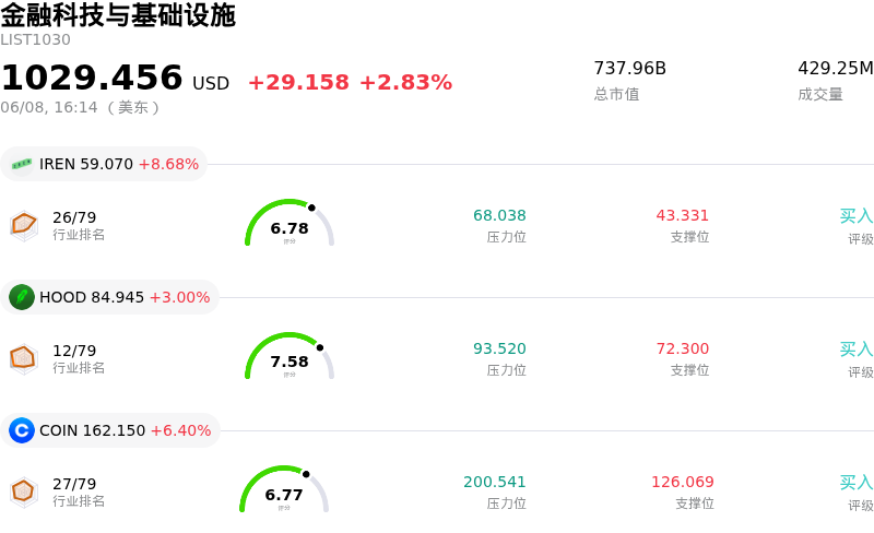 金融科技与基础设施