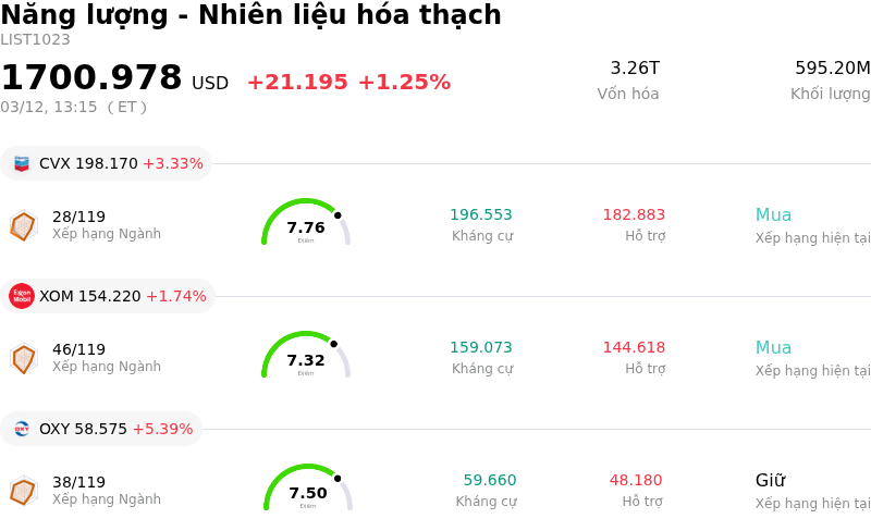 Năng lượng - Nhiên liệu hóa thạch